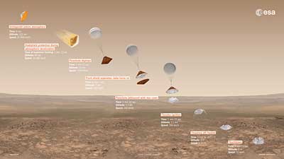 wwwExoMars2016 DescentInfographic 16x9 20160223 625